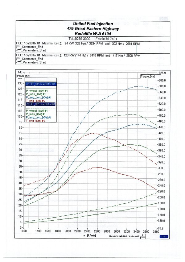 nissan patrol td42 performance upgrades